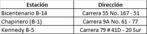 Cuadro comparativo estaciones de Bomberos